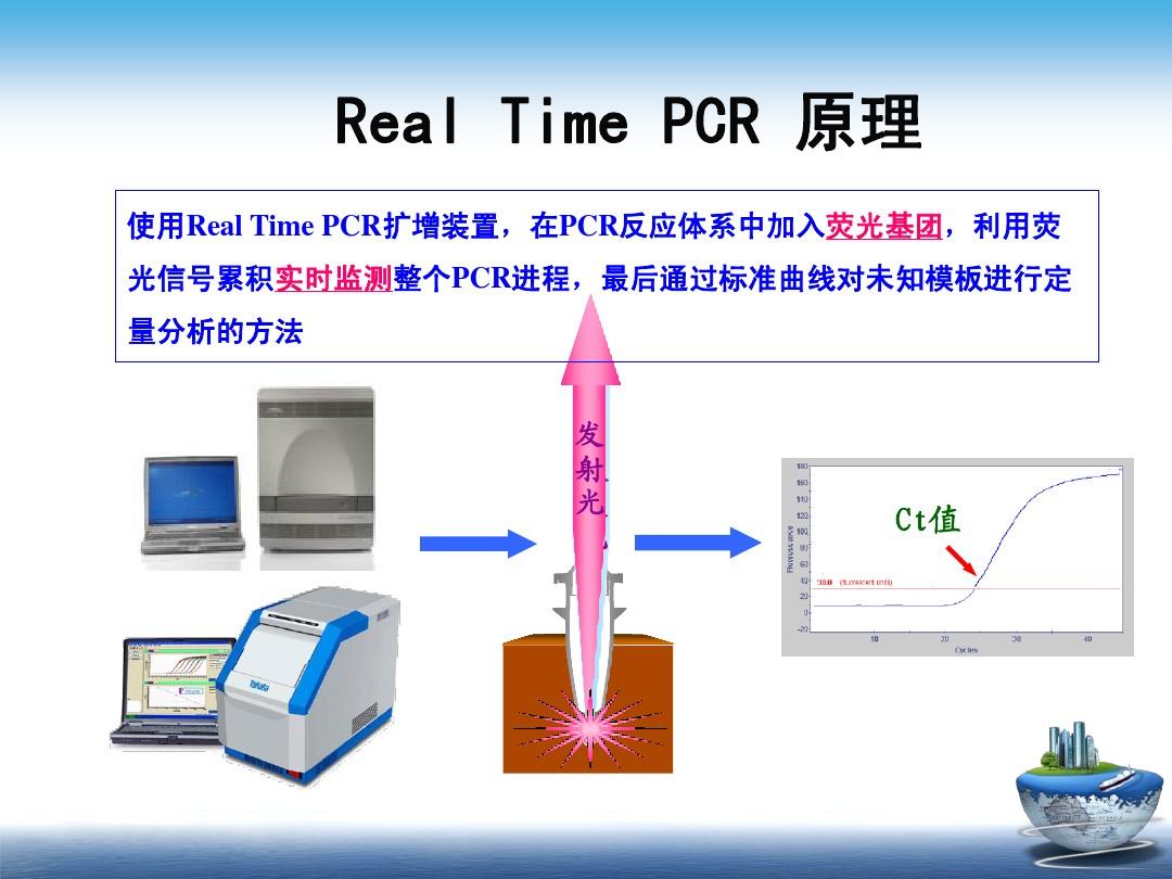 pcr-qpcr